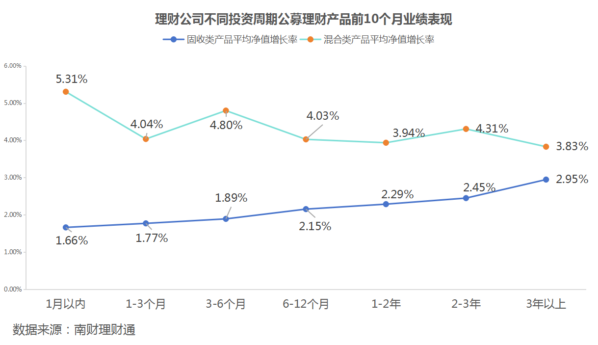 10年期国债收益率低见1.704% 债市交易逻辑重回基本面