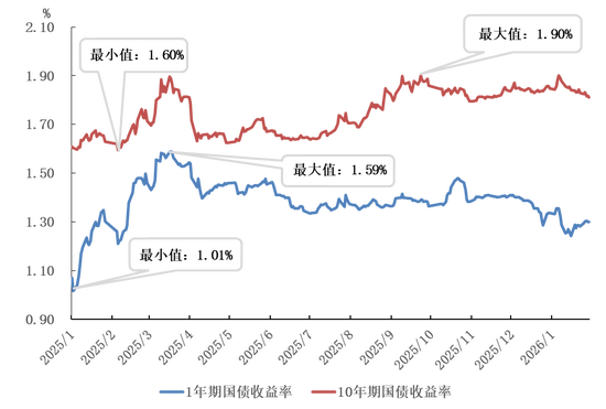 欧债收益率集体上涨，英国10年期国债收益率涨8.6个基点