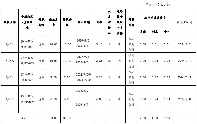 债券承销榜单出炉 前5月合计承销12.73万亿 头部格局持续稳固