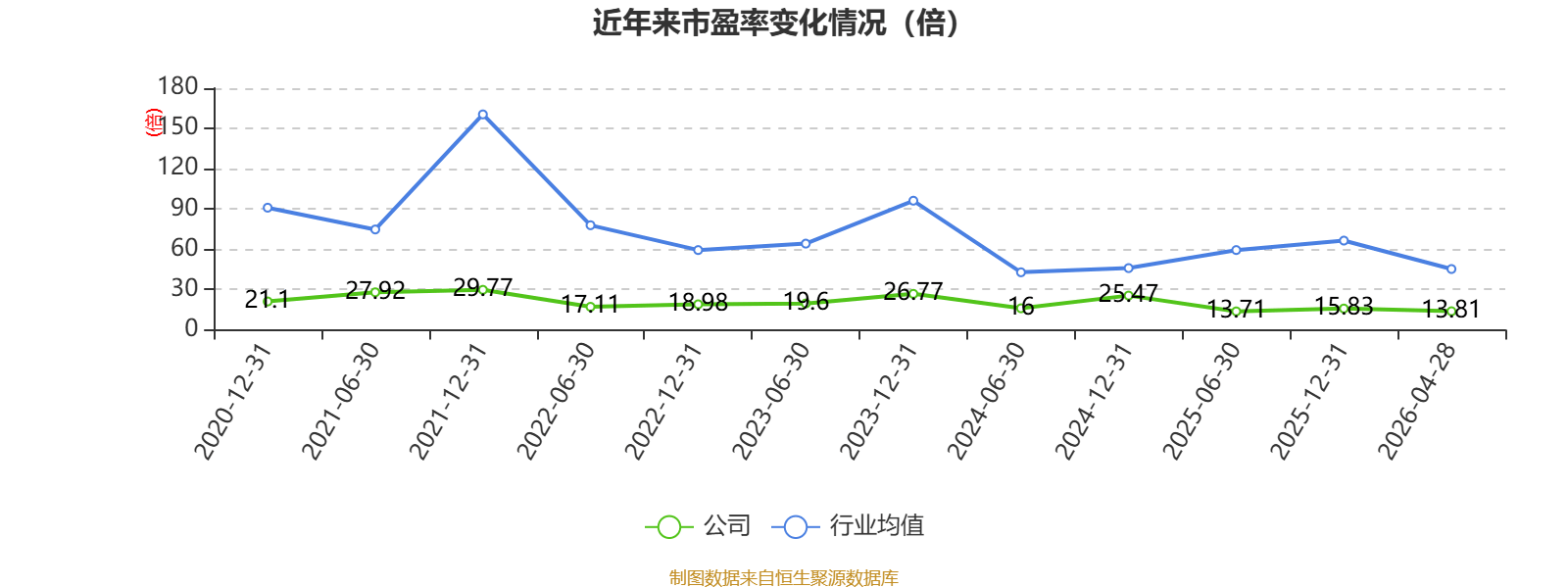 2026年前四个月蒙古证券市场交易额同比增长2.2倍