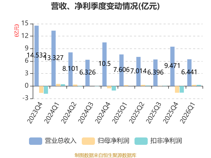 2026年前四个月蒙古证券市场交易额同比增长2.2倍