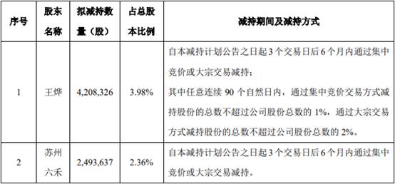 帝尔激光：距离“帝尔转债”停止转股日仅剩半个交易日
