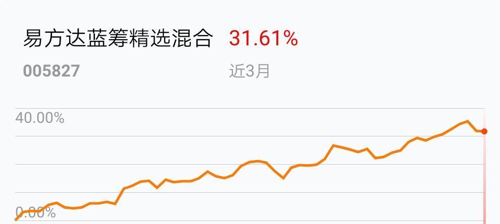 易方达财富展业首季个人客户基金代销规模近百亿元