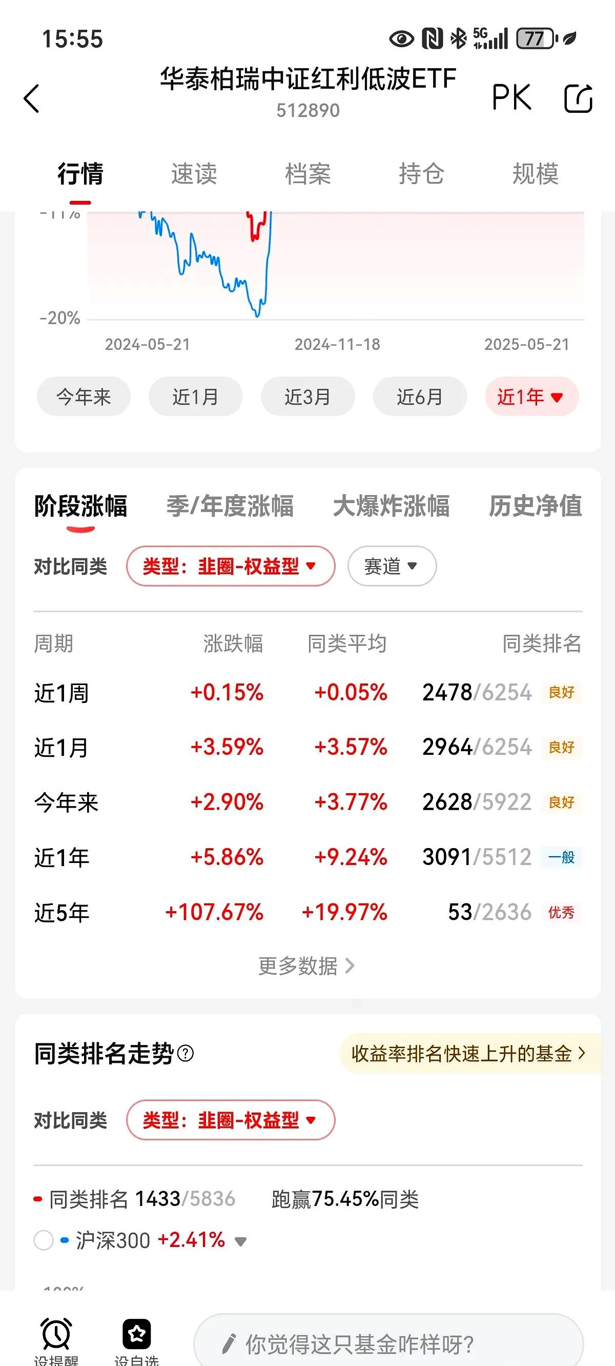 红利低波指数周线收阳，红利低波ETF易方达（563020）受资金关注