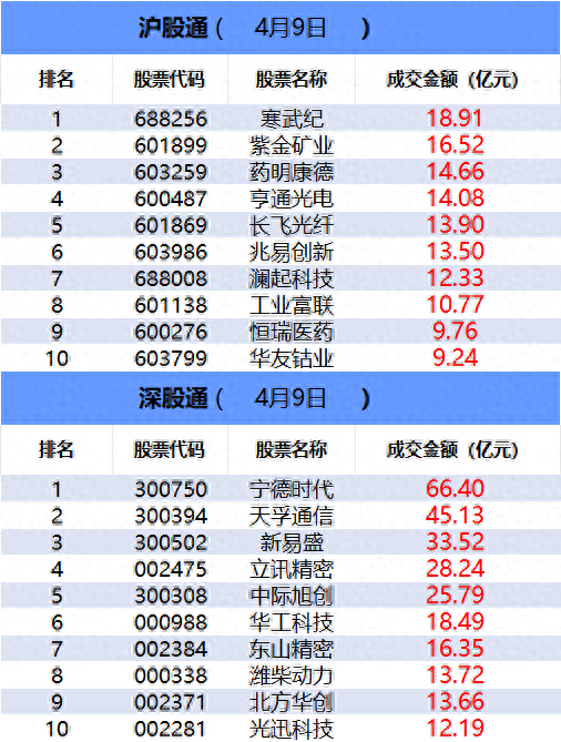 东山精密：截止至2026年5月29日，公司股东总户数306,048户