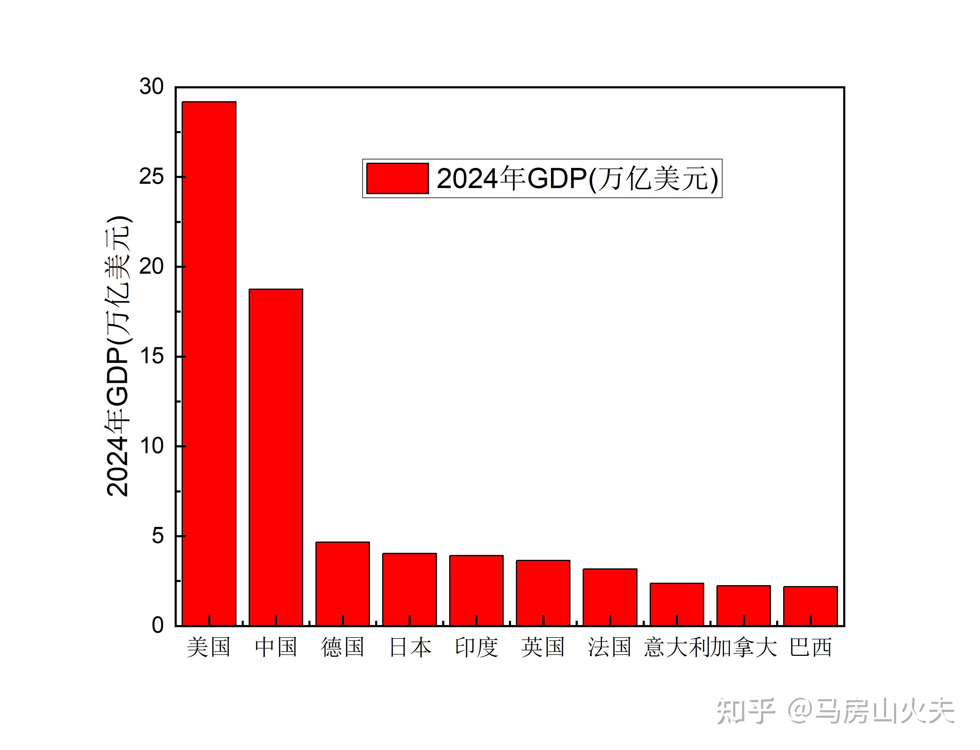 一季度GDP同比增长5% 国民经济实现良好开局