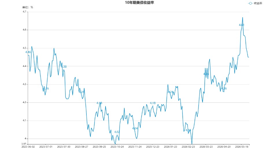 流动性充裕、国债收益率下行 5月央行国债买卖净投放500亿元