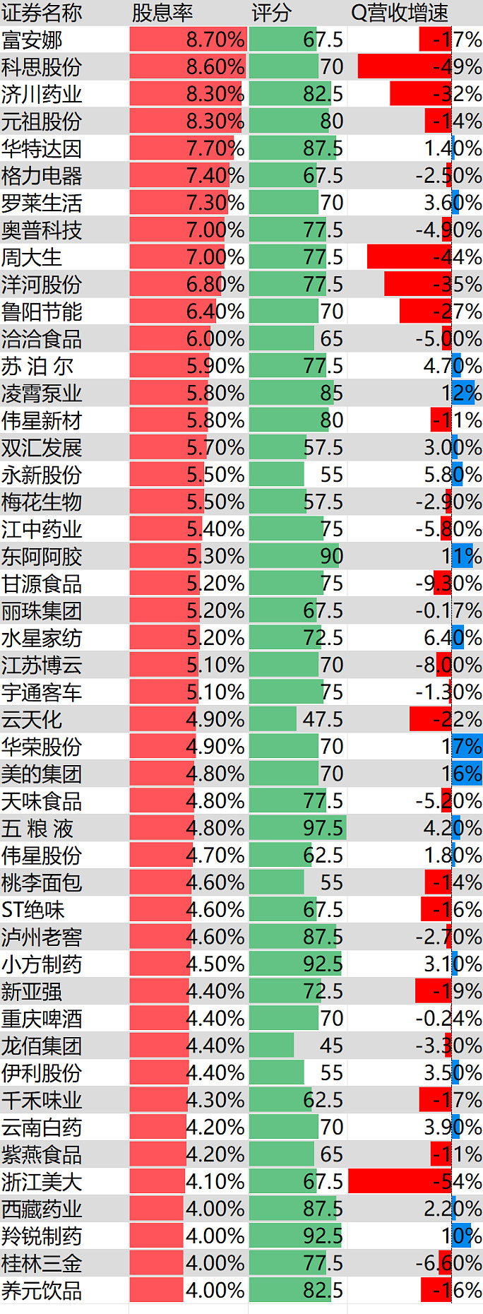 高股息方向震荡整固，红利低波ETF易方达（563020）、红利ETF易方达（515180）受资金关注