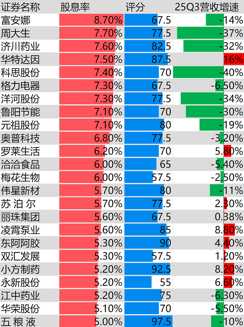 高股息方向震荡整固，红利低波ETF易方达（563020）、红利ETF易方达（515180）受资金关注