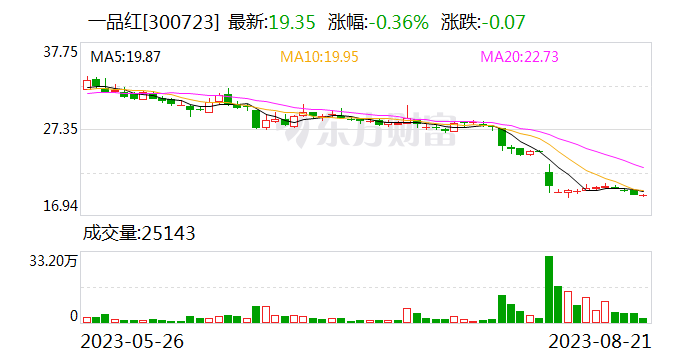 一品红：2025年11月AR882国内Ⅲ期临床试验完成全部患者入组