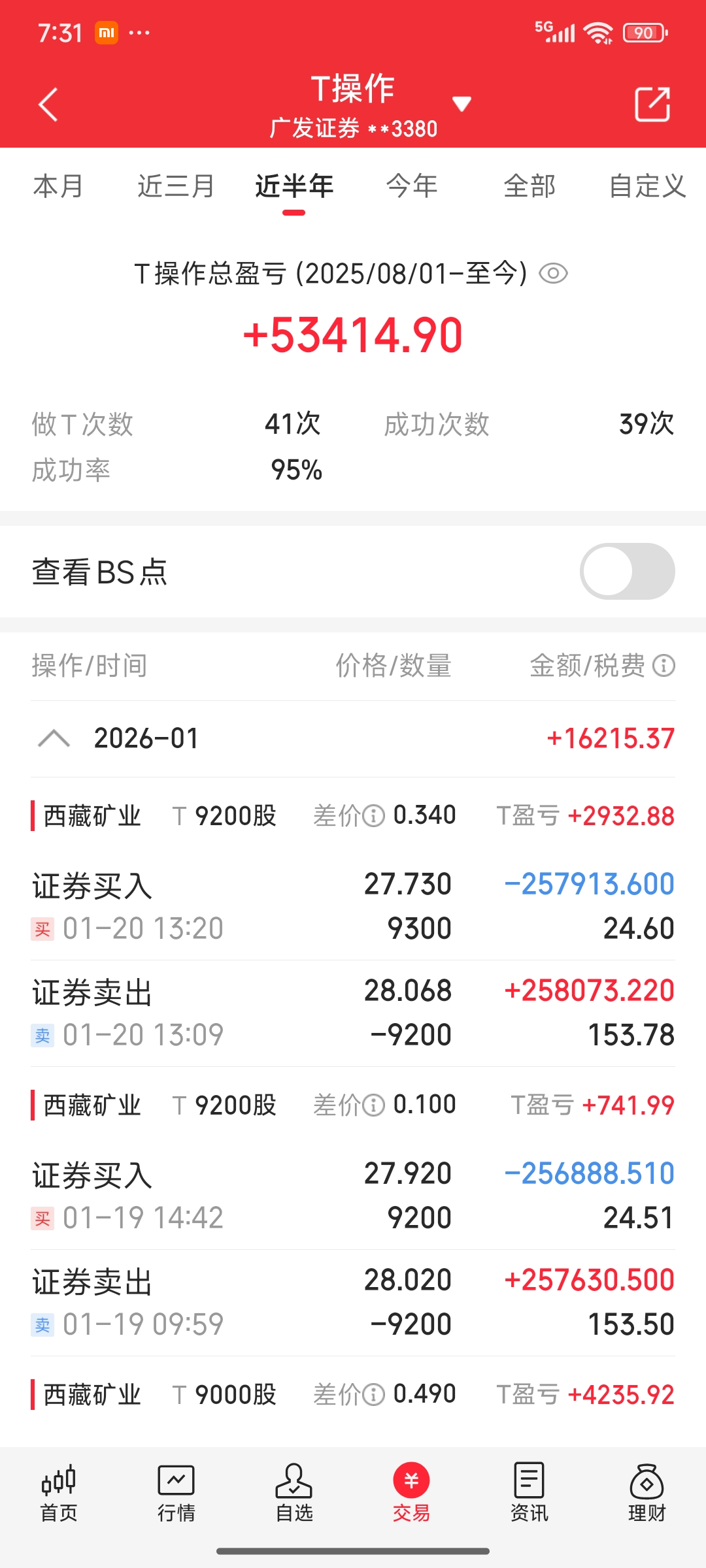 从“有披露”到“有效披露” 高成长产业债年报披露质量显著提升