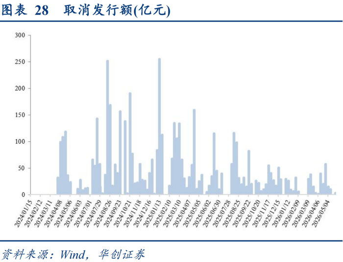 “二永债”发行潮中的中小银行