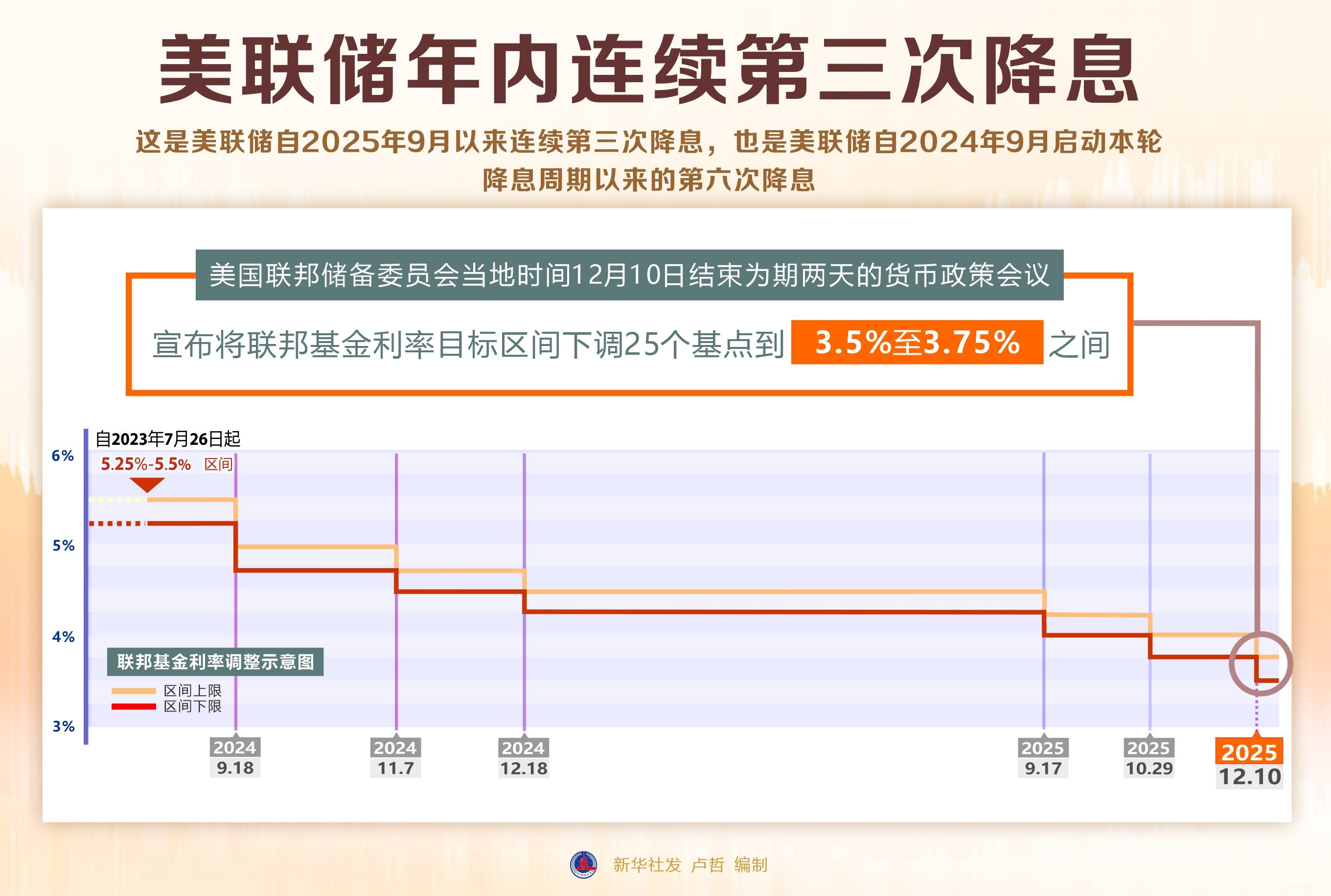 美债收益率涨跌不一，30年期美债收益率跌1.21个基点