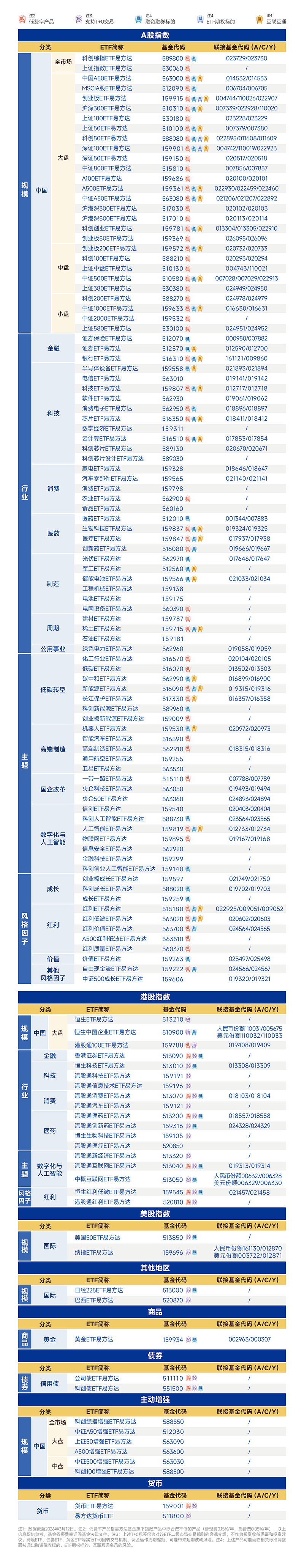 医药赛道领涨，港股通创新药ETF易方达（159316）本周成交放量