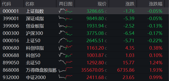 国债期货开盘全线下跌