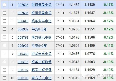 国债期货开盘全线下跌