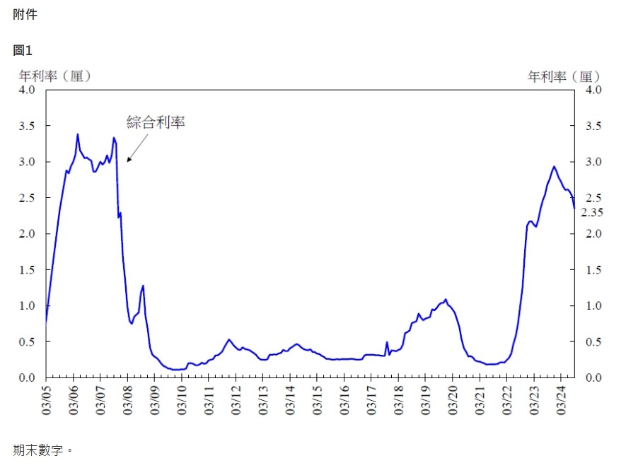 日本5年期国债收益率上升4.0个基点至1.895%