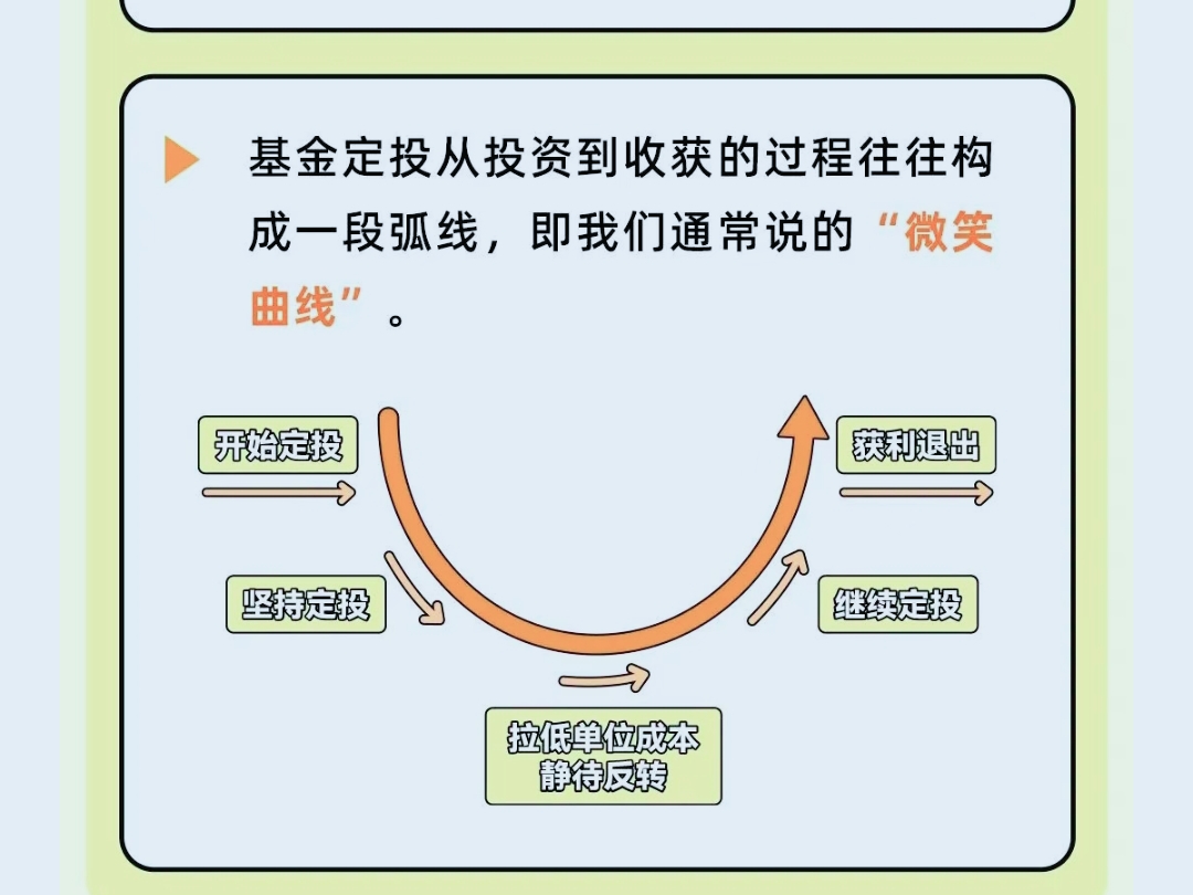 黄金波动不慌，锚定黄金核心价值，把握长期配置机遇