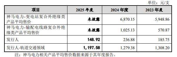长沙市轨道交通集团有限公司：信息披露事务负责人变更