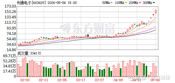华致酒行：截至2026年5月29日，公司股东人数共计16,931户