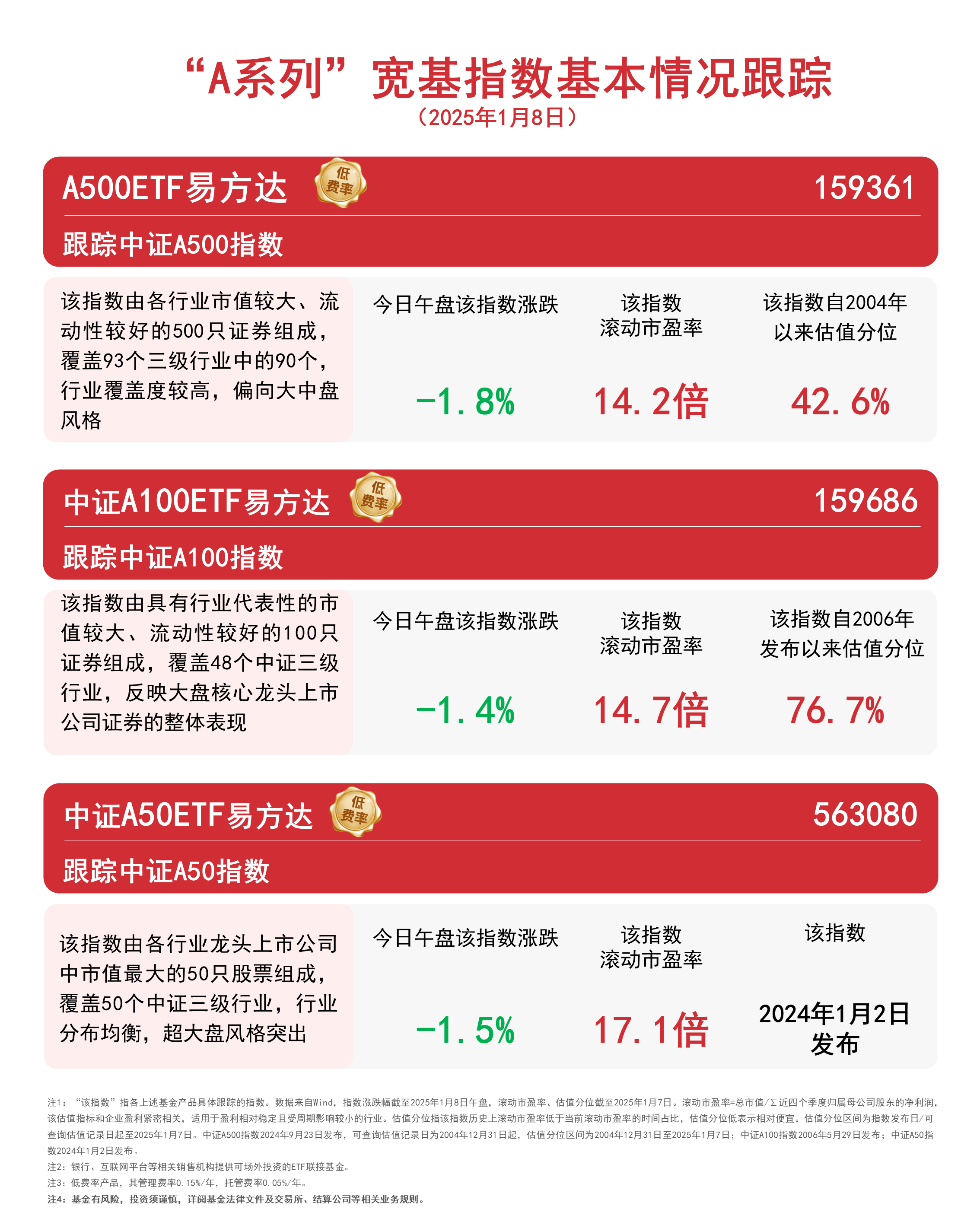 人形机器人加速迈向量产验证期，持续关注机器人ETF易方达（159530）投资机遇
