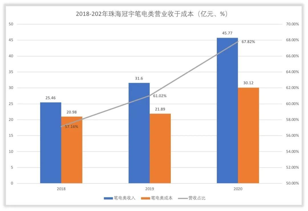 珠海冠宇：关于“冠宇转债”预计满足转股价格修正条件的提示性公告
