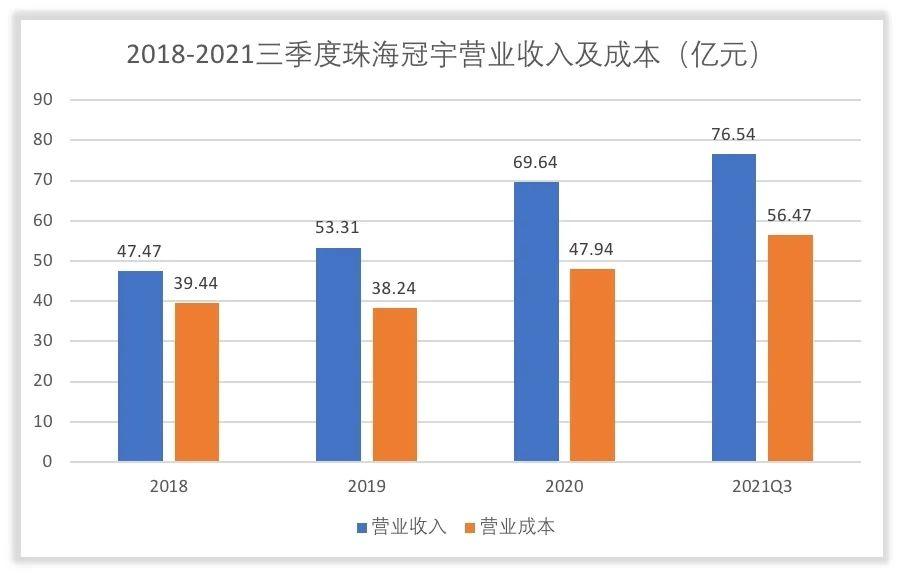 珠海冠宇：关于“冠宇转债”预计满足转股价格修正条件的提示性公告