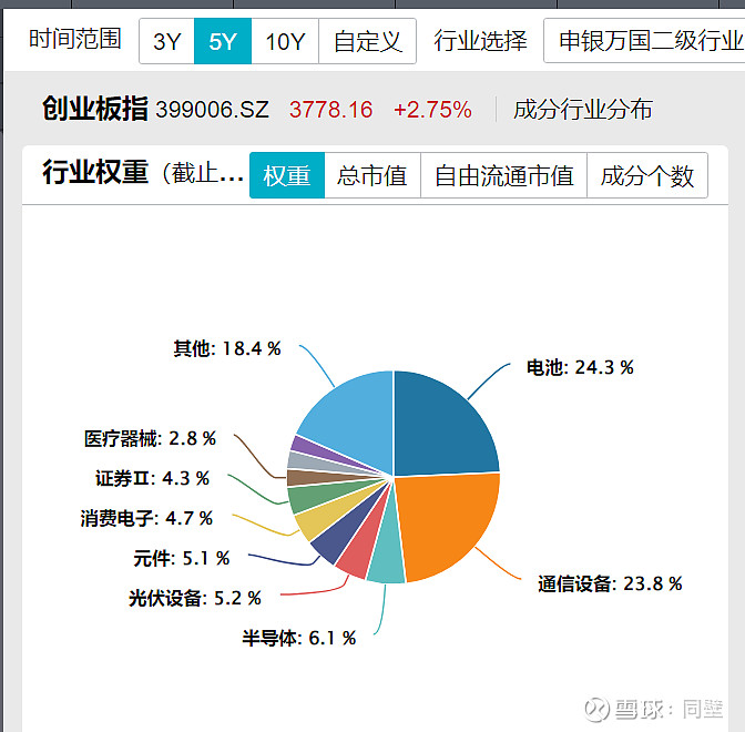 创业板指四连阳、再创阶段新高，创业板ETF易方达（159915）交投活跃