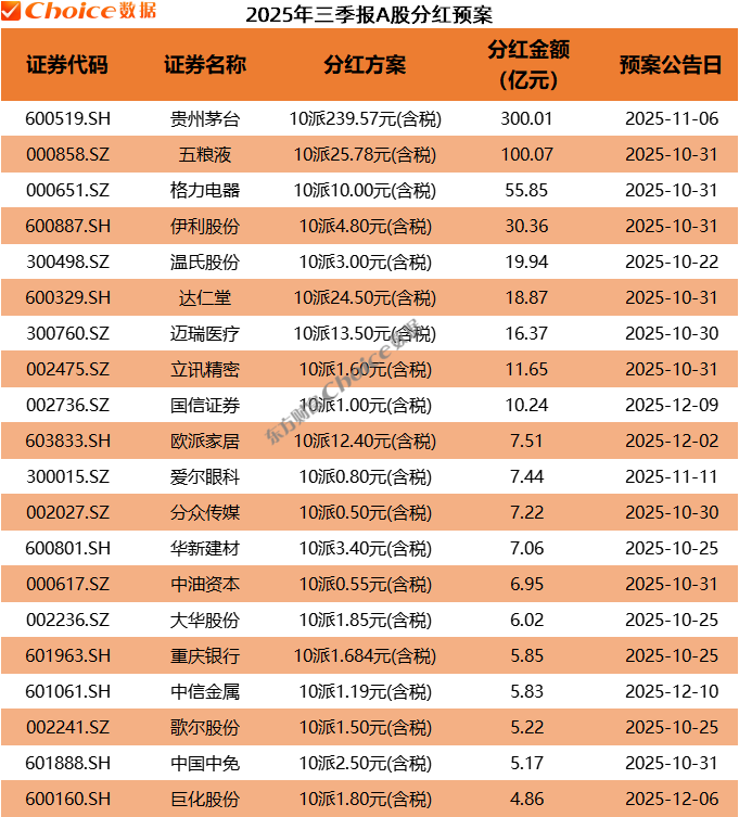 多家上市公司披露闲钱理财计划