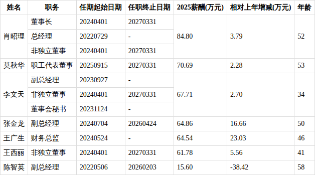 易瑞生物：关于不向下修正“易瑞转债”转股价格的公告