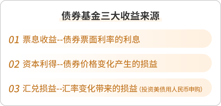 美债收益率集体上涨，10年期美债收益率涨5.72个基点