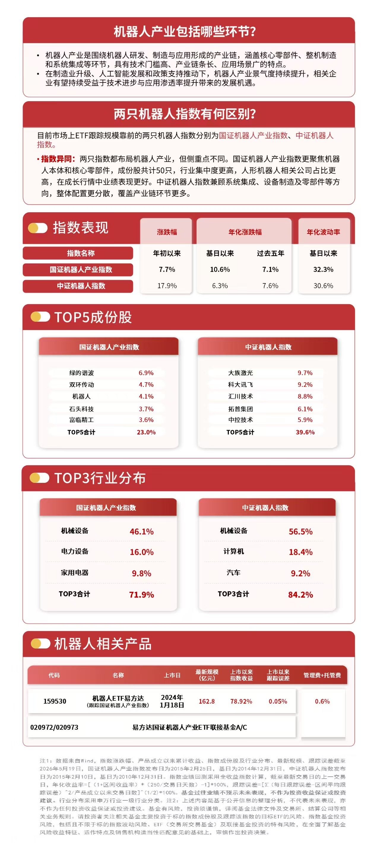 人形机器人准量产“最后一公里”打通，关注机器人ETF易方达（159530）中长期配置价值