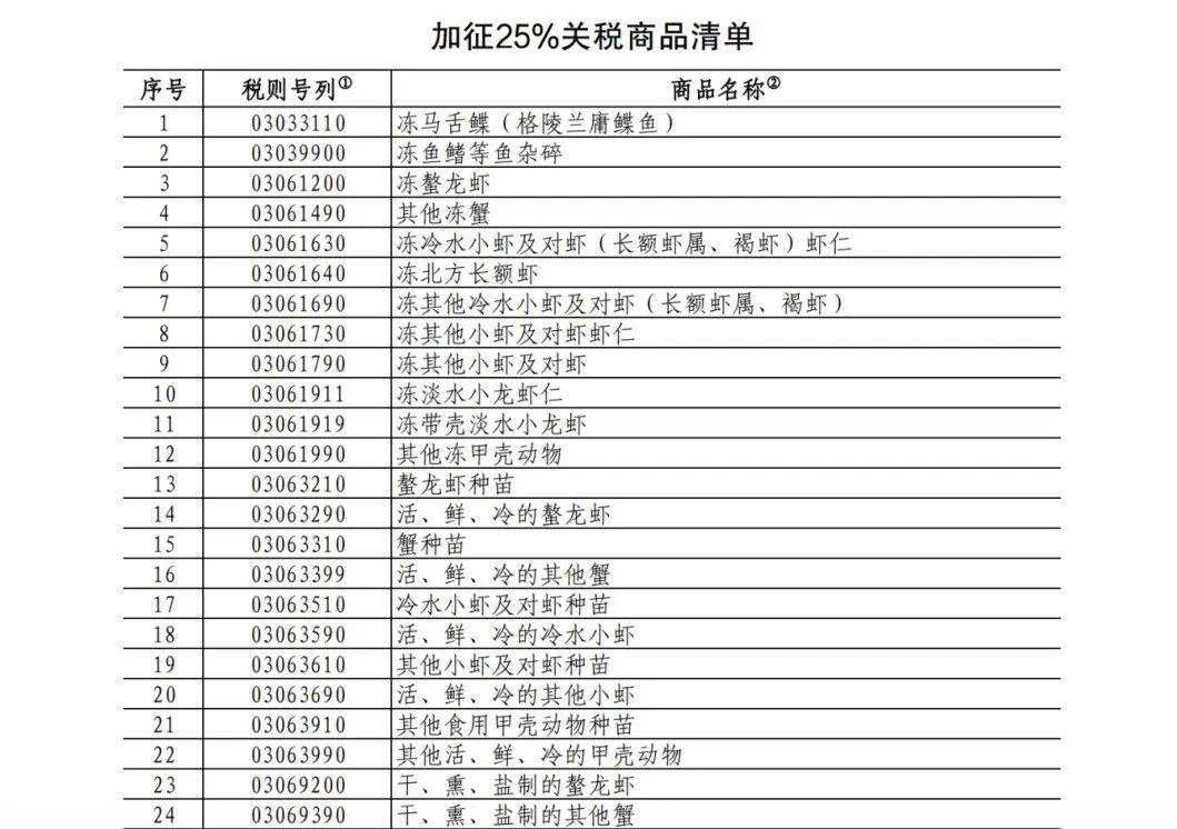 国务院关税税则委员会关于调整对原产于加拿大的部分进口商品加征关税措施的公告 税委会公告2026年第2号