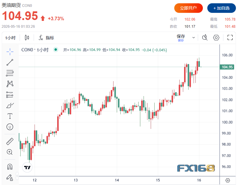 美国国债收益率在初请失业金数据公布后维持下跌，10年期美债收益率最新下跌3.8个基点，报4.453%