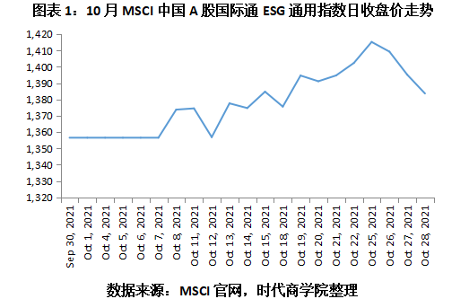 【ESG动态】海达尔（920699.BJ）获华证指数ESG最新评级BB，行业排名第46