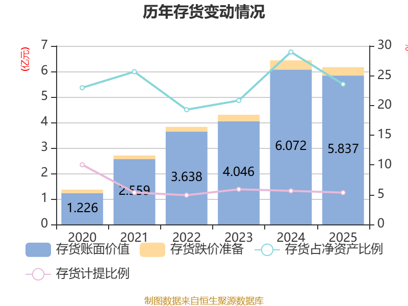 城建发展完成10亿元中期票据发行，利率2.15%