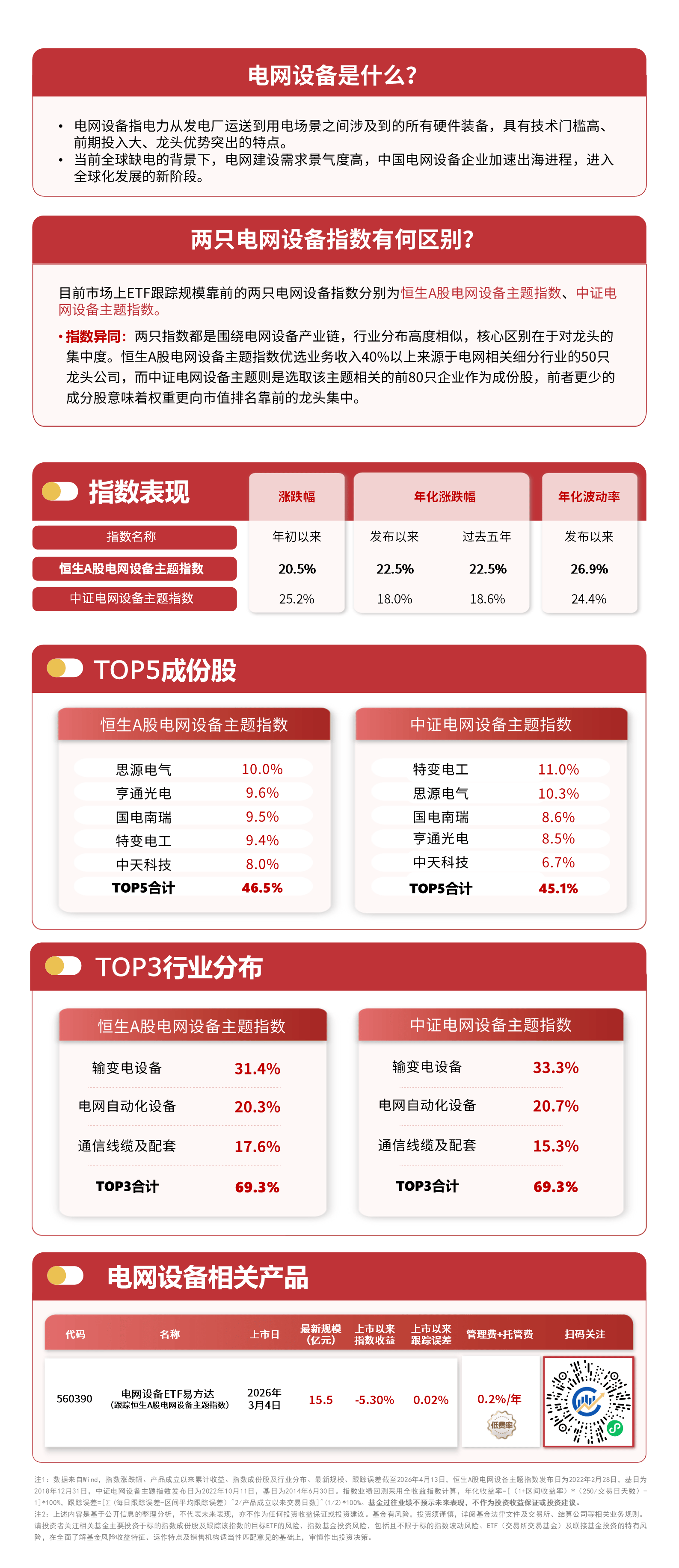 A股放量上行，超3700股收涨，A500ETF易方达（159361）标的指数涨超1%