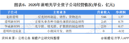 道明光学：公司目前暂不生产该产品