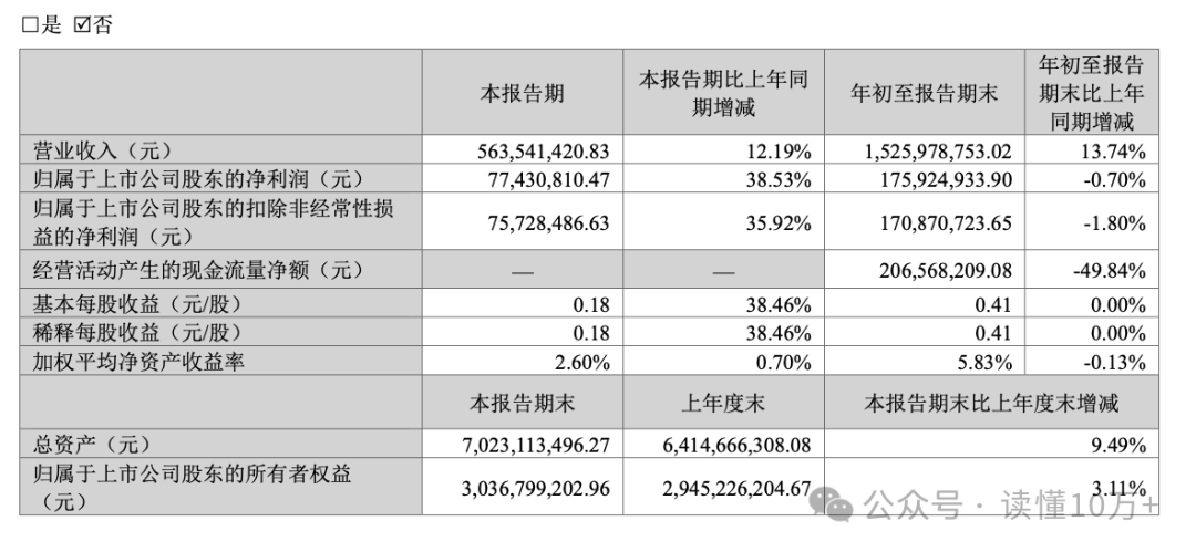 天目湖2025年净利9532.11万减少8.92% 董事长李淑香薪酬86.24万