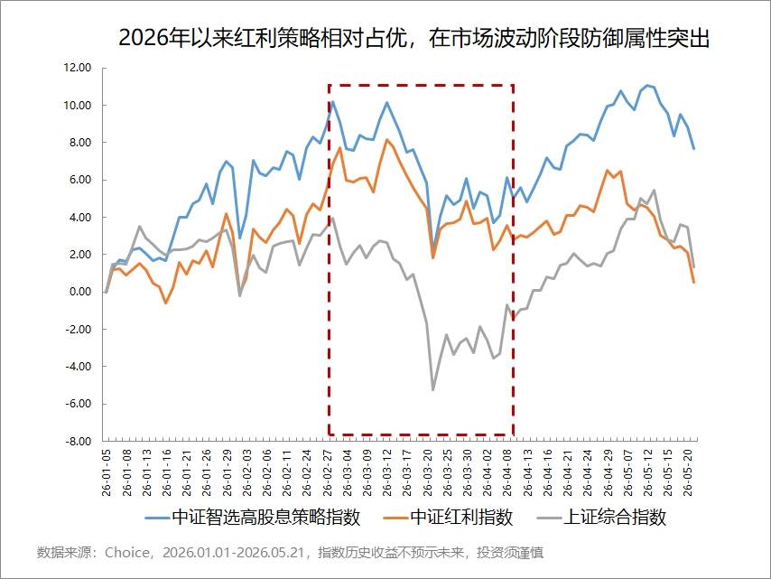 分红预案持续发布，合计分红金额超万亿元，红利低波ETF易方达（563020）助力布局高股息资产