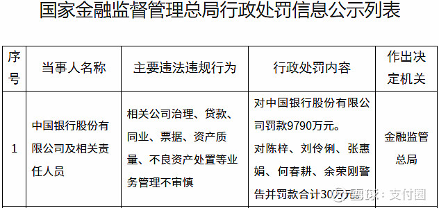 中银证券：拟发行不超过300亿元公司债券