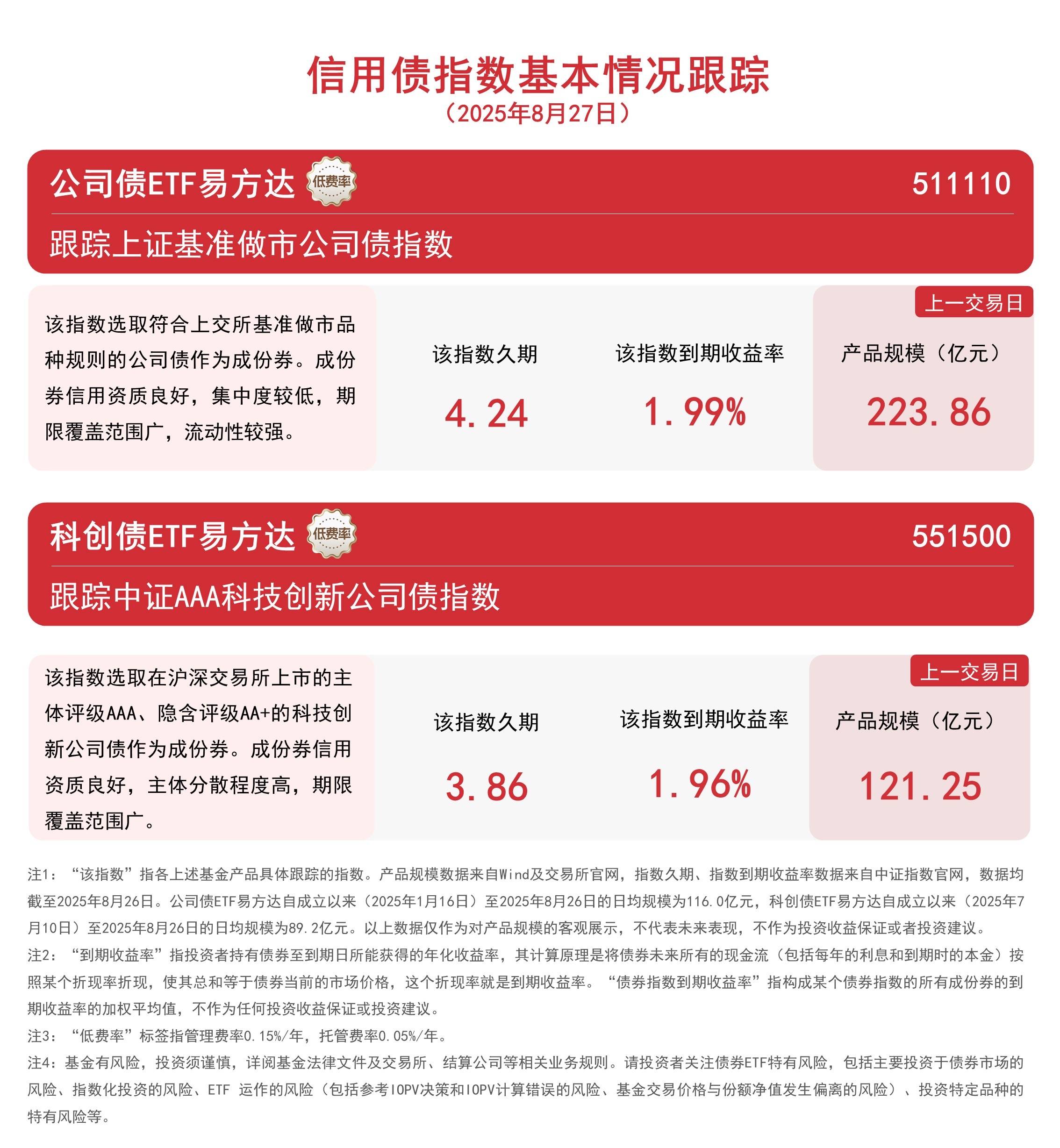 沪指尾盘翻红，关注A500ETF易方达（159361）、沪深300ETF易方达（510310）投资价值
