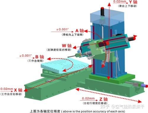 柏楚电子获得发明专利授权：“多轴机床及其加工头移动控制方法”