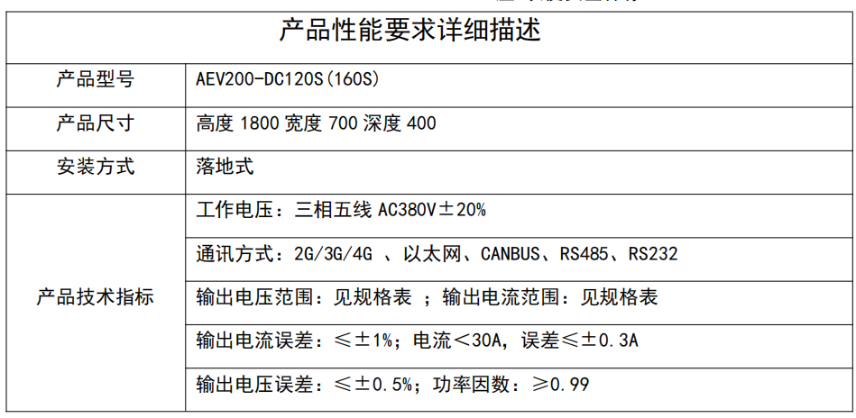 柳 工获得发明专利授权：“直流充电双枪输出功率调度装置和充电机”