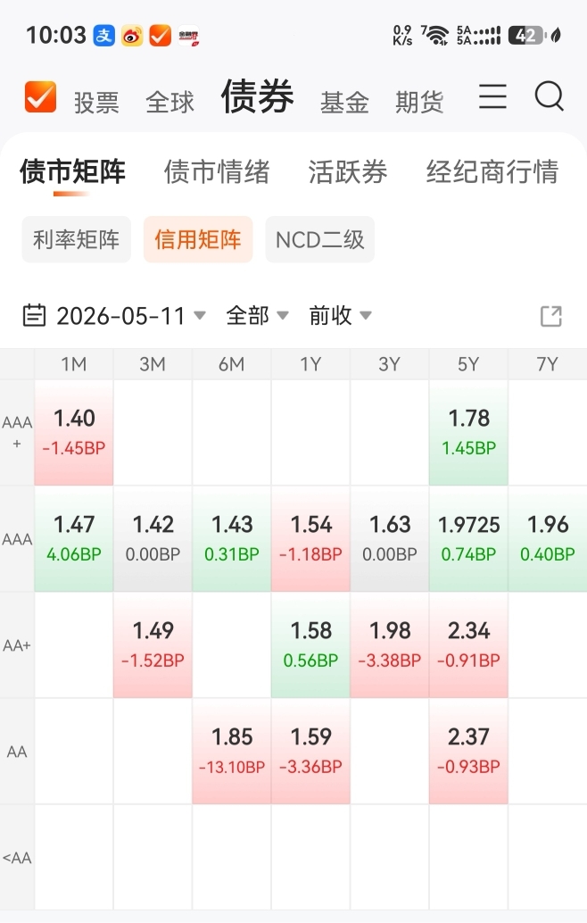 商业银行二永债年内发行近6500亿，大行与中小银行分化加剧