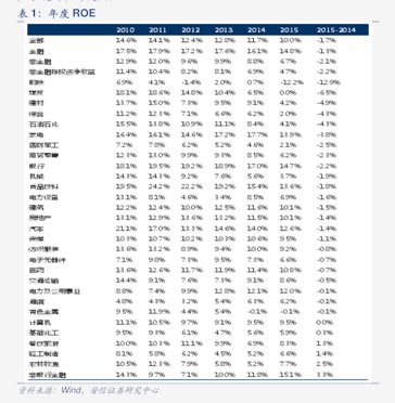商业银行二永债年内发行近6500亿，大行与中小银行分化加剧