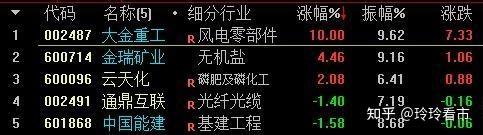 年内券商发债突破1万亿元 同比增长114.86%
