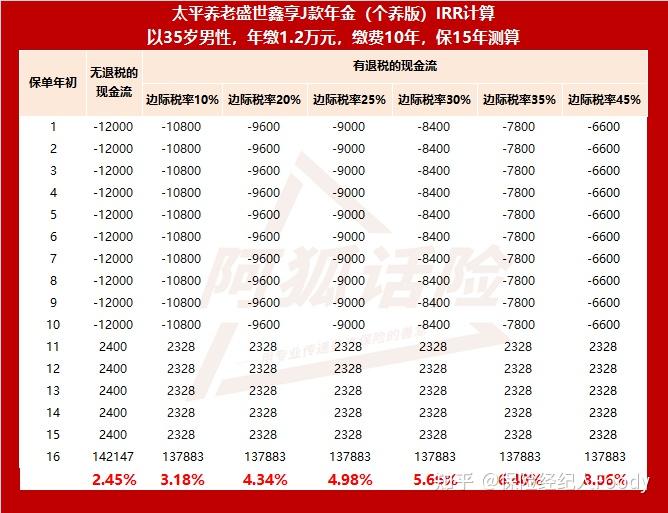 个人养老金理财产品扩容至39只