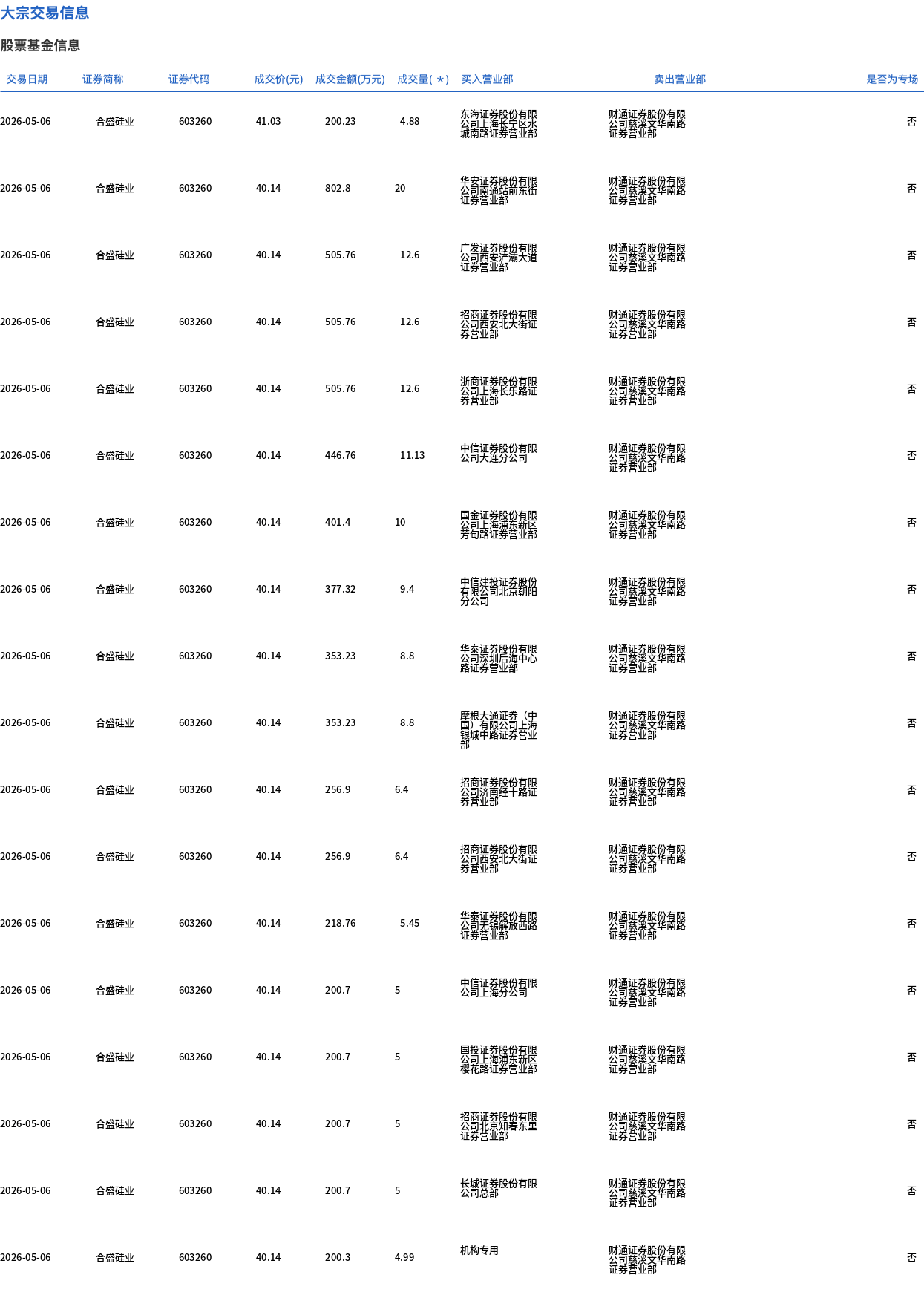 合盛硅业拟非公开发行不超15亿元债券，去年转亏近30亿元，资产负债率走高