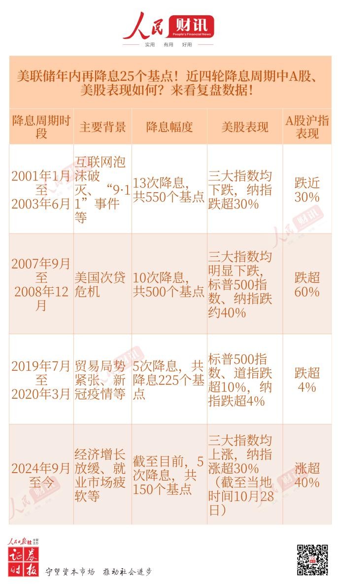 受美联储加息预期押注影响，美国市场信用恐慌指标的恶化程度创两个月最大